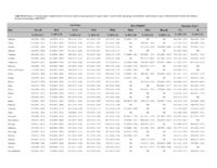 Disparities in Preconception Health Indicators  Behavioral Risk Factor Surveillance System 20132015 and Pregnancy Risk Assessment Monitoring System 20132014 Table S5 Prevalence of Being Normal Weight Based on Body Mass Index Among Nonpregnant Reproductive Aged Women Overall and by Age Group Raceethnicity and Insurance StatusBehavioral Risk Factor Surveillance System United States 20142015