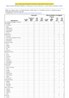 Yellow fever Zika virus disease noncongenital Week 52 Weekly cases of notifiable diseases United States US territories and NonUS Residents weeks ending December 28 2019