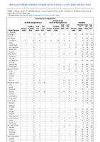 Ehrlichiosis and Anaplasmosis Ehrlichia ewingii infection Undetermined ehrlichiosisanaplasmosis Giardiasis Week 36 Weekly cases of notifiable diseases United States US territories and NonUS Residents week ending September 10 2022