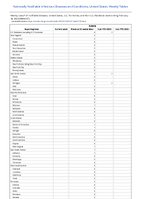 Rubella Week 07 Weekly cases of notifiable diseases United States US Territories and NonUS Residents week ending February 18 2023