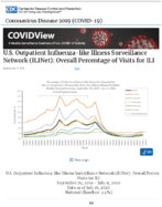 US Outpatient InfluenzaLike Illness Surveillance Network ILINet Overall Percentage of Visits for ILI Updated July 17 2020