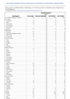 Coccidioidomycosis Total Week 08 Weekly cases of notifiable diseases United States US Territories and NonUS Residents week ending February 25 2023