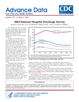 2004 National Hospital Discharge Survey