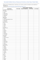 Poliovirus infection nonparalytic Week 19 Weekly cases of notifiable diseases United States US Territories and NonUS Residents week ending May 11 2024