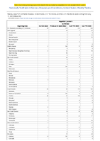 Hepatitis C acute Confirmed Week 06 Weekly cases of notifiable diseases United States US Territories and NonUS Residents week ending February 11 2023