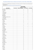 Arboviral diseases Powassan virus disease Week 38 Weekly cases of notifiable diseases United States US Territories and NonUS Residents week ending September 23 2023