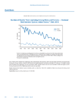 QuickStats Number of Deaths From Lightning Among Males and Females  National Vital Statistics System United States 19682010