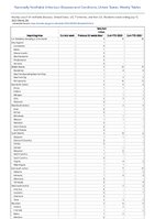 Botulism Infant Week 28 Weekly cases of notifiable diseases United States US Territories and NonUS Residents week ending July 15 2023