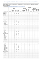 Malaria Measles Week 13 Weekly cases of notifiable diseases United States US territories and NonUS Residents week ending April 3 2021