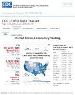 United States laboratory testing COVID19 viiral RTPCR laboratory tests performed by stateterritory Sep 12 2020