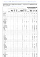 Salmonella Paratyphi infection Salmonella Typhi infection Salmonellosis excluding Salmonella Typhi infection and Salmonella Paratyphi infection Week 09 Weekly cases of notifiable diseases United States US territories and NonUS Residents week ending March 6 2021