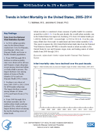 Trends in Infant Mortality in the United States 20052014