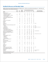 MMWR Morbidity and Mortality Weekly Report Notifiable Diseases and Mortality Tables Vol 64 No 49 December 18 2015