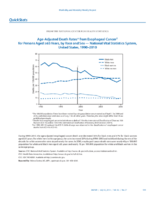 QuickStats AgeAdjusted Death Rates From Esophageal Cancer for Persons Aged 65 Years by Race and Sex  National Vital Statistics System United States 19902010