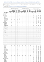 Vancomycinresistant Staphylococcus aureus Varicella morbidity Week 17 Weekly cases of notifiable diseases United States US territories and NonUS Residents week ending May 1 2021