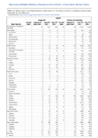 Syphilis Congenital Primary and Secondary Week 37 Weekly cases of notifiable diseases United States US territories and NonUS Residents week ending September 18 2021
