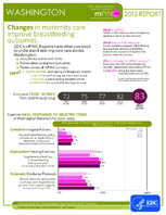 CDC National Survey Maternity Practices in Infant Nutrition and Care mPINC Washington 2015 Report