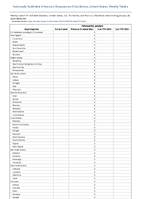 Poliomyelitis paralytic Week 04 Weekly cases of notifiable diseases United States US Territories and NonUS Residents week ending January 28 2023