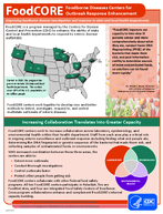 FoodCORE Foodborne Diseases Centers for Outbreak Response Enhancement
