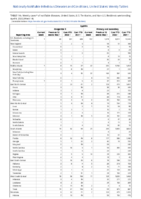 Syphilis Congenital Primary and Secondary Week 14 Weekly cases of notifiable diseases United States US territories and NonUS Residents week ending April 09 2022