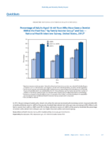QuickStats Percentage of Adults Aged 1864 Years Who Have Seen a Dentist Within the Past Year by Family Income Group and Sex  National Health Interview Survey United States 2012