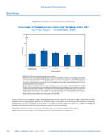 QuickStats Percentage of Residential Care Community Residents with a Fall by Census Region  US 2016