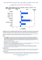 National Notifiable Diseases Infectious Weekly Tables Figure 1 Selected notifiable disease reports United States comparison of provisional 4week totals September 28 2019 with historical data