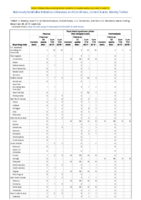 Tetanus Toxic shock syndrome other than streptococcal Trichinellosis Week 52 Weekly cases of notifiable diseases United States US territories and NonUS Residents weeks ending December 28 2019