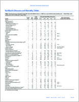 MMWR Morbidity and Mortality Weekly Report Notifiable Diseases and Mortality Tables Vol 65 No 22 June 10 2016