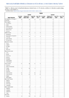Rabies Week 01 Weekly cases of notifiable diseases United States US Territories and NonUS Residents week ending January 4 2020
