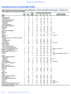 MMWR Morbidity and Mortality Weekly Report Notifiable Diseases and Mortality Tables Vol 65 No 35 September 9 2016