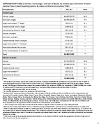 Surveillance for Violent Deaths  National Violent Death Reporting System 48 States the District of Columbia and Puerto Rico 2021 19 Supplementary Tables
