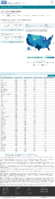 COVID19 vaccinations in the United States Distributed rate per 100000 January 8 2021