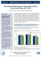 Secondhand smoke exposure among nonsmoking youth United States 20132016