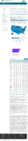 COVID19 vaccinations in the United States Number of People Receiving 1 or More Doses rate per 100000 February 4 2021