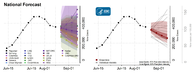 COVID19 forecasts  cases National Forecast