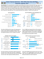 Crane 3 Survey Summary  Men Who Have Sex with Men Kampala Uganda 2022