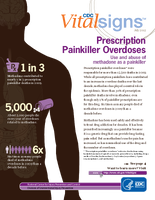 CDC VitalSigns July 2012 Prescription Painkiller Overdoses Stopping Risky Use of Methadone as a Painkiller