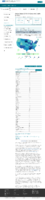 United States COVID19 cases and deaths by state COVID19 death rate in the US reported to the CDC by stateterritory deaths per 100000 February 10 2021
