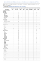 Hepatitis C perinatal infection Influenzaassociated pediatric mortality Perinatal Mortality Week 11 Weekly cases of notifiable diseases United States US territories and NonUS Residents week ending March 19 2022
