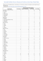 Streptococcal toxic shock syndrome Week 05 Weekly cases of notifiable diseases United States US Territories and NonUS Residents week ending February 3 2024