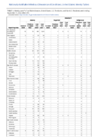 Malaria Measles Week 37 Weekly cases of notifiable diseases United States US territories and NonUS Residents week ending September 17 2022