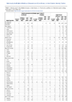 Invasive pneumococcal disease age 5 Week 35 Weekly cases of notifiable diseases United States US territories and NonUS Residents week ending September 3 2022