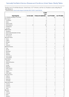 Q fever Total Week 21 Weekly cases of notifiable diseases United States US Territories and NonUS Residents week ending May 27 2023