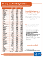 2017 Award Funding