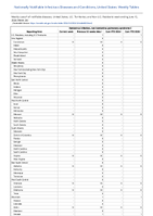 Hantavirus infection nonhantavirus pulmonary syndrome Week 24 Weekly cases of notifiable diseases United States US Territories and NonUS Residents week ending June 15 2024
