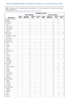 Meningococcal disease continued Week 14 Weekly cases of notifiable diseases United States US territories and NonUS Residents weeks ending April 4 2020