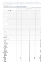 Coccidioidomycosis Total Week 14 Weekly cases of notifiable diseases United States US Territories and NonUS Residents week ending April 8 2023