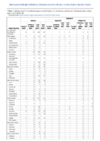 Malaria Measles Week 31 Weekly cases of notifiable diseases United States US territories and NonUS Residents week ending July 31 2021