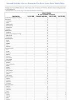 Arboviral diseases St Louis encephalitis virus disease Week 39 Weekly cases of notifiable diseases United States US Territories and NonUS Residents week ending September 30 2023